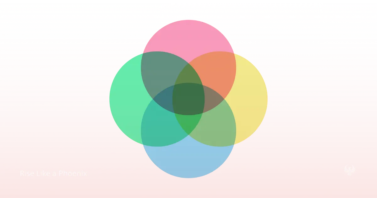 Abstract imagery symbolizing the cyclical stages and integration of kundalini awakening.