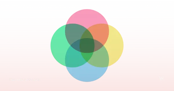 Abstract imagery symbolizing the cyclical stages and integration of kundalini awakening.